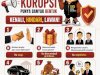 Pemkab Klaten Bersama KPK Kampanyekan 6 Bentuk Korupsi: "Kenali, Hindari, Lawan!"