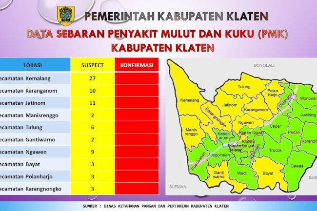 DATA SEBARAN PMK KABUPATEN KLATEN