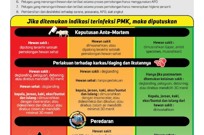 Ketentuan Pemotongan Hewan di RPH (Rumah potong Hewan)