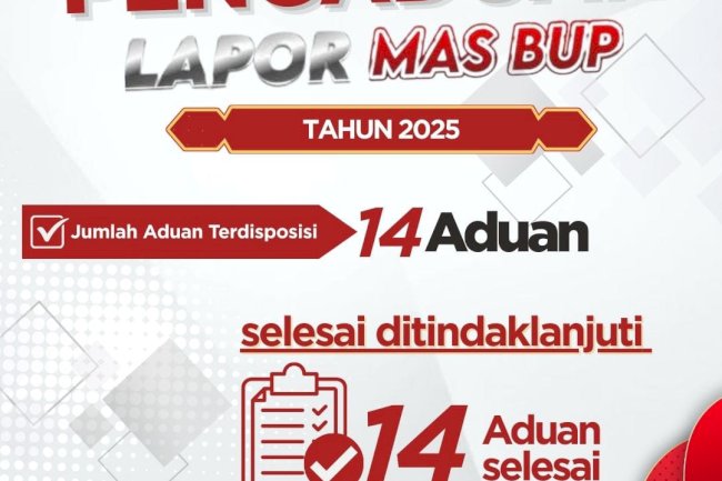 Rekap pengaduan Lapormasbup 2025 