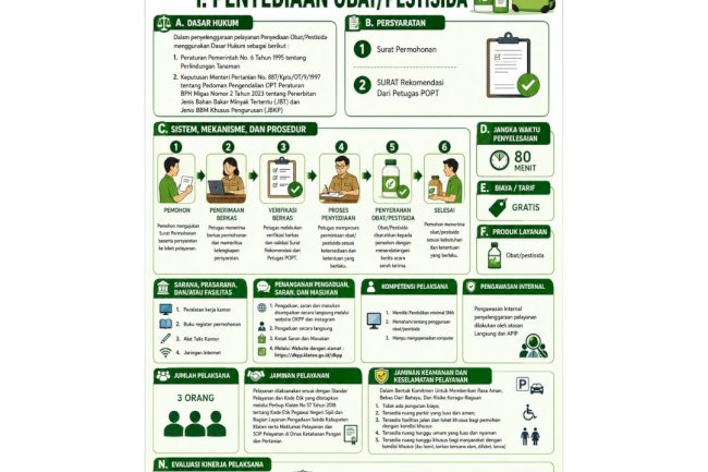 DKPP Klaten Komitmen Tingkatkan Kualitas 7 Jenis Pelayanan Publik Sektor Pertanian dan Peternakan