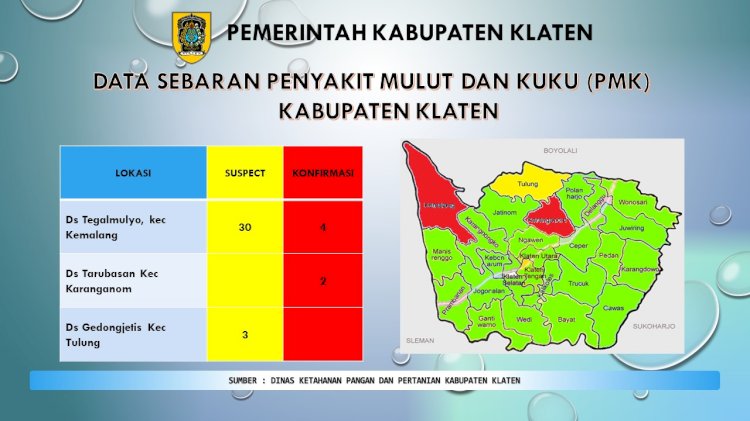 Data Sebaran PMK Kabupaten Klaten