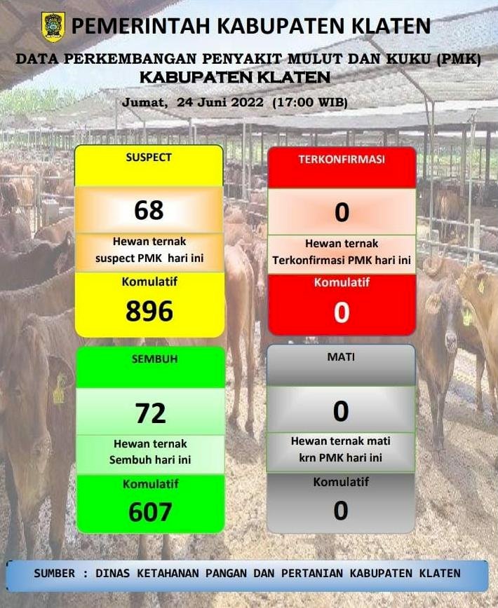 Update PMK, Jumat, 24 juni 2022