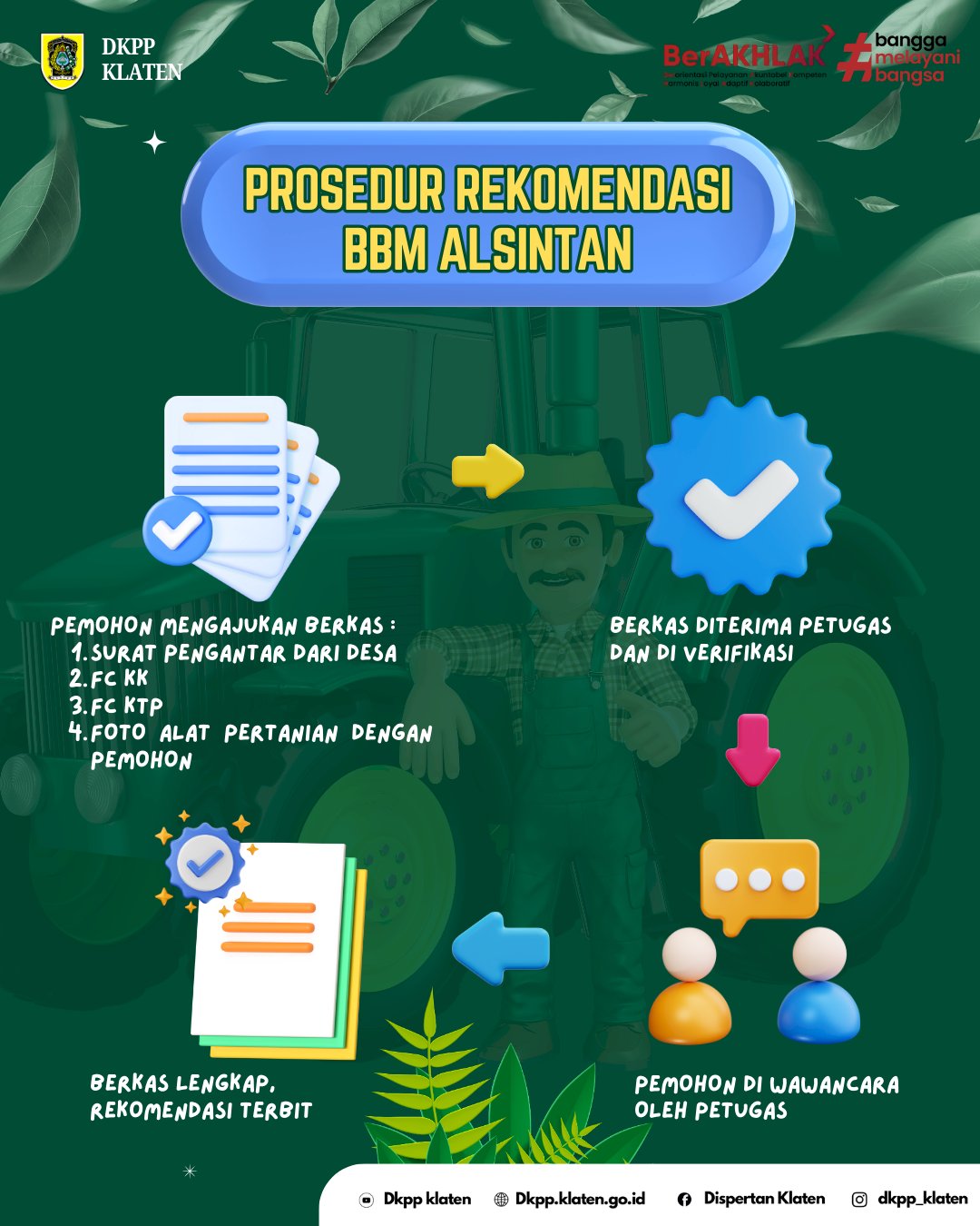 Alur Pelayanan Rekomendasi BBM Alsintan