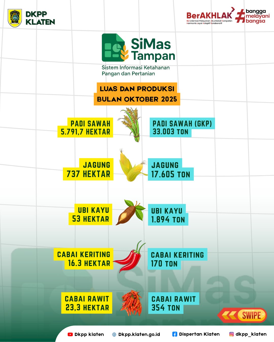 Update Data SIMAS TAMPAN Periode Desember 2025