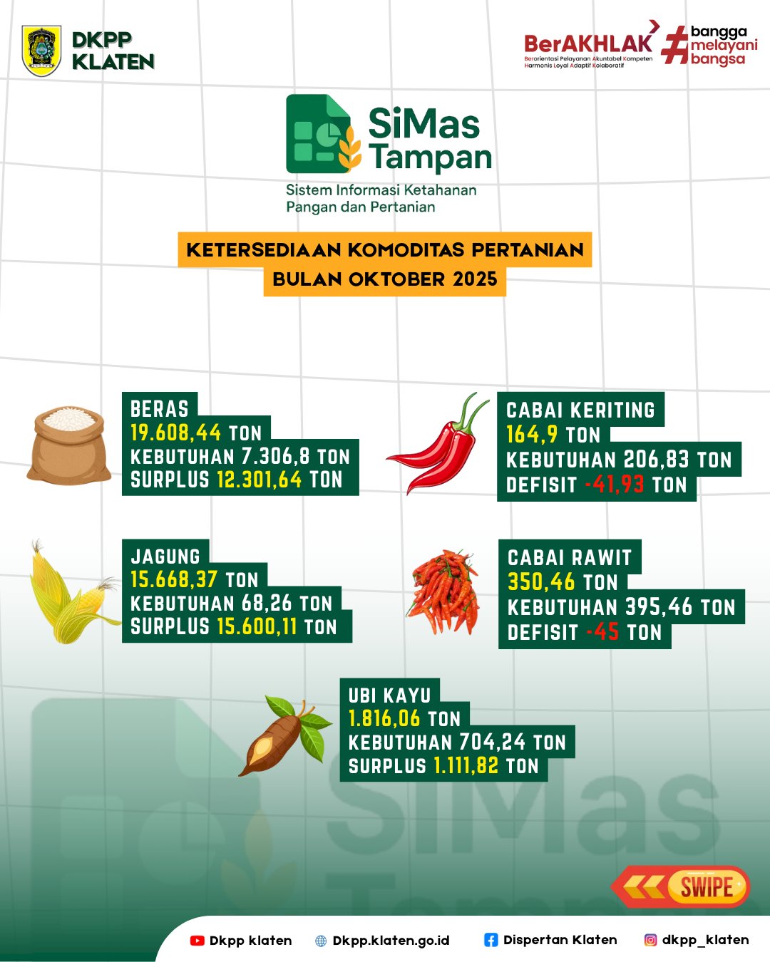 Update Data SIMAS TAMPAN Periode Desember 2025