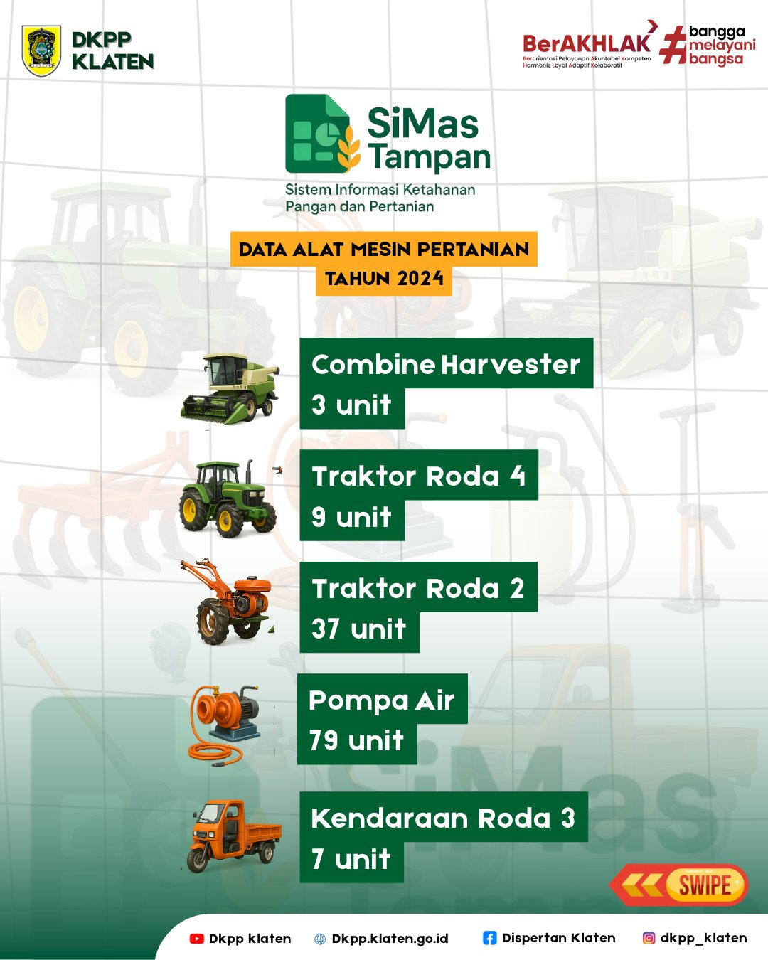 Update Data SIMAS TAMPAN Periode Desember 2025