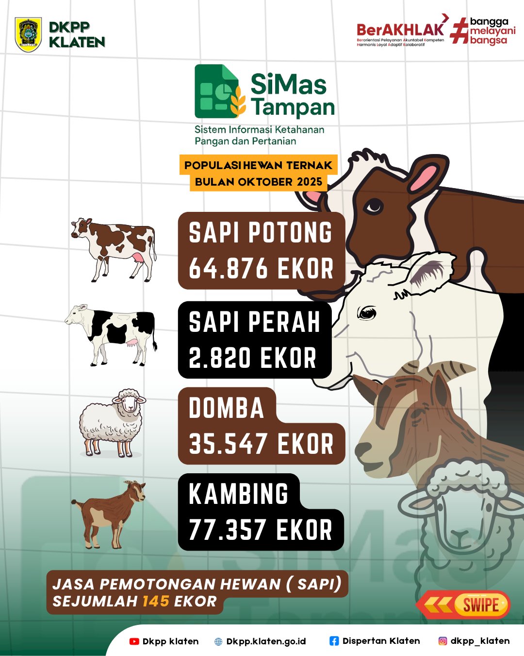 Update Data SIMAS TAMPAN Periode Desember 2025