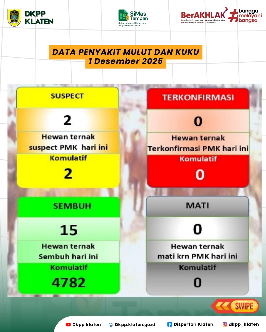 Update Data SIMAS TAMPAN Periode Desember 2025