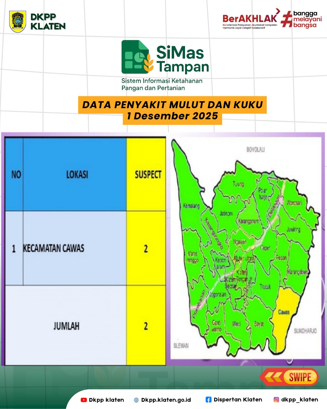 Update Data SIMAS TAMPAN Periode Desember 2025