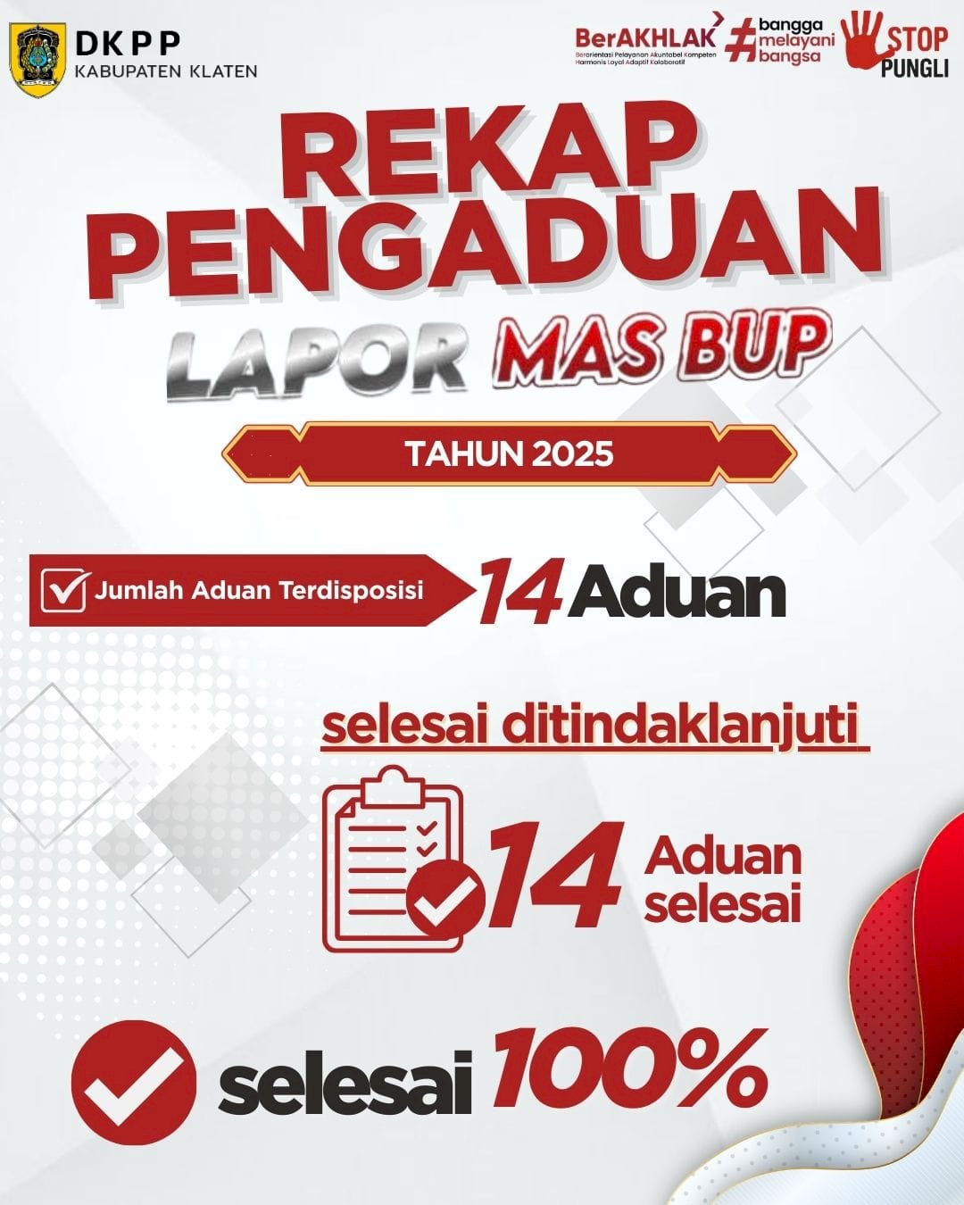 Rekap pengaduan Lapormasbup 2025 