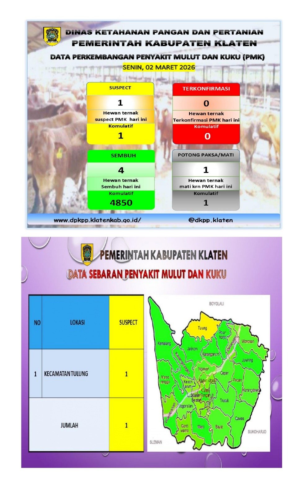 Perkembangan Kasus PMK tgl 02 Maret 2026