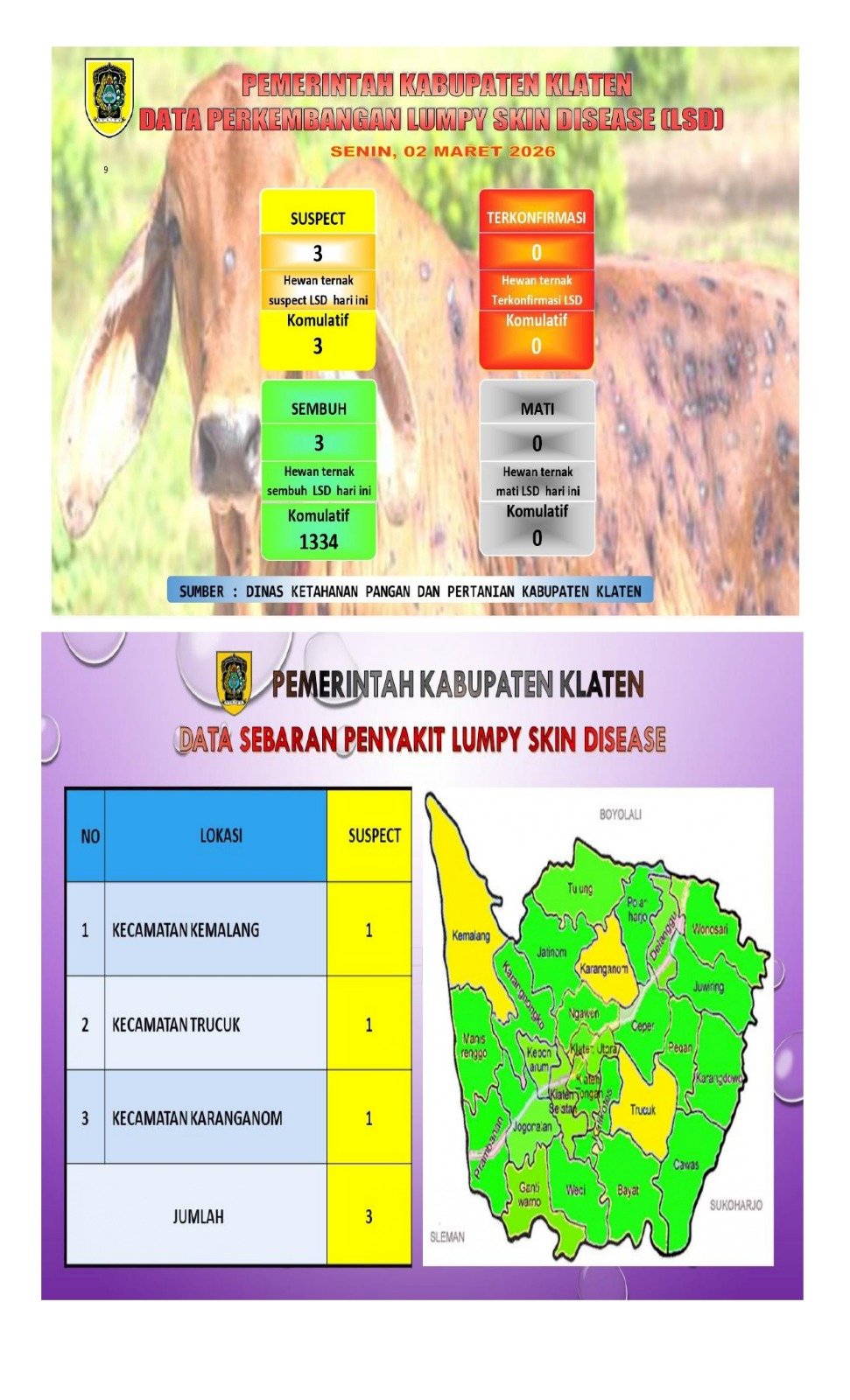 PERKEMBANGAN KASUS PENYAKIT LSD (LUMPY SKIN DISEASE) 2 MARET 2026